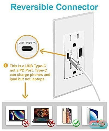Axiomdeals (Type A USB + Type C) Wall Charger Duplex Electrical Receptacle Outlets